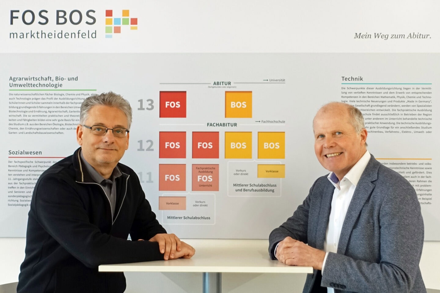 Agrarwirtschaft, Bio- und Umwelttechnologie